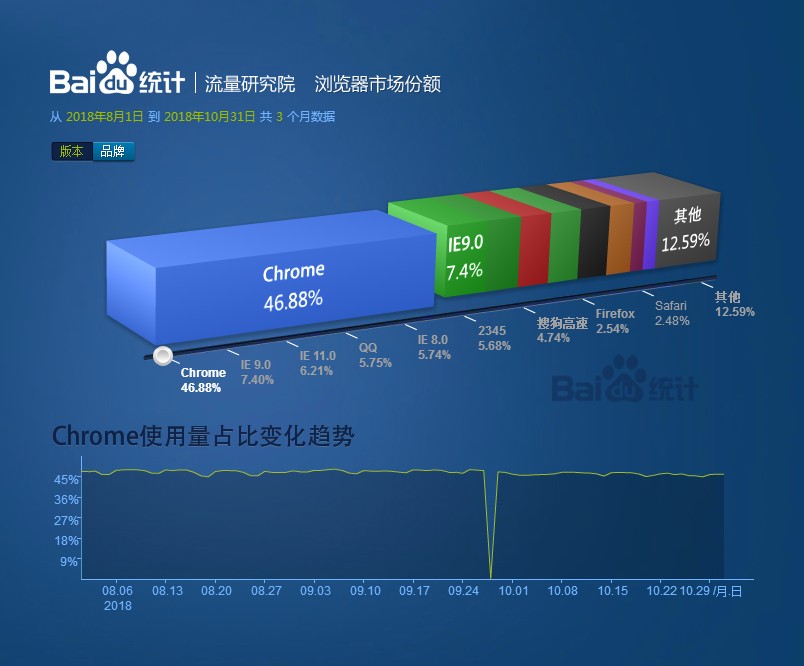 初识前端，拒绝迷路