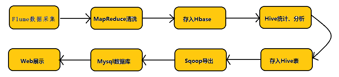 Flume学习之路 （一）Flume的基础介绍