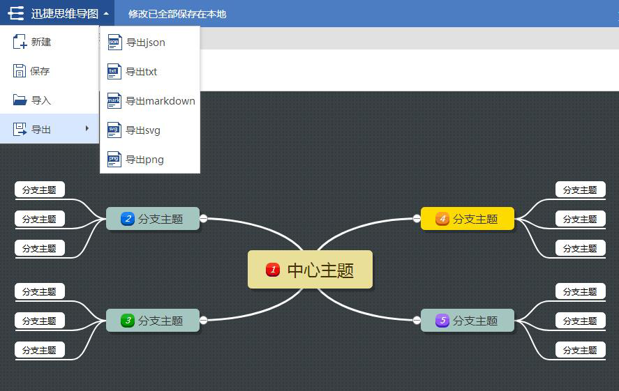 思维导图有哪些元素？如何在线绘制思维导图？