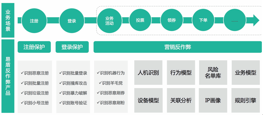 网易云易盾推出面向微信小程序的大数据反作弊产品