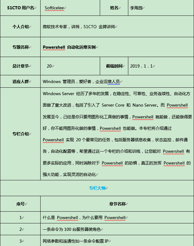 大牛来了！附大牛交流群入口（第2弹）