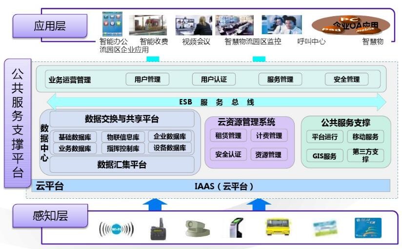 数字化物流系统-北京开运联合