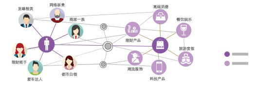 逸管家：中小企业创新营销管理有路可寻