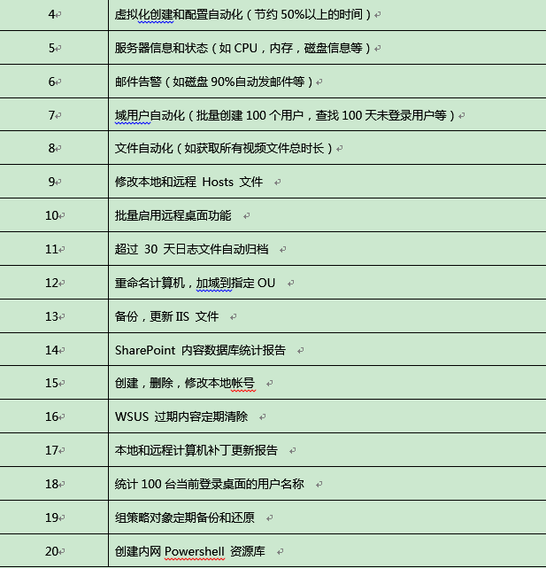 大牛来了！附大牛交流群入口（第2弹）