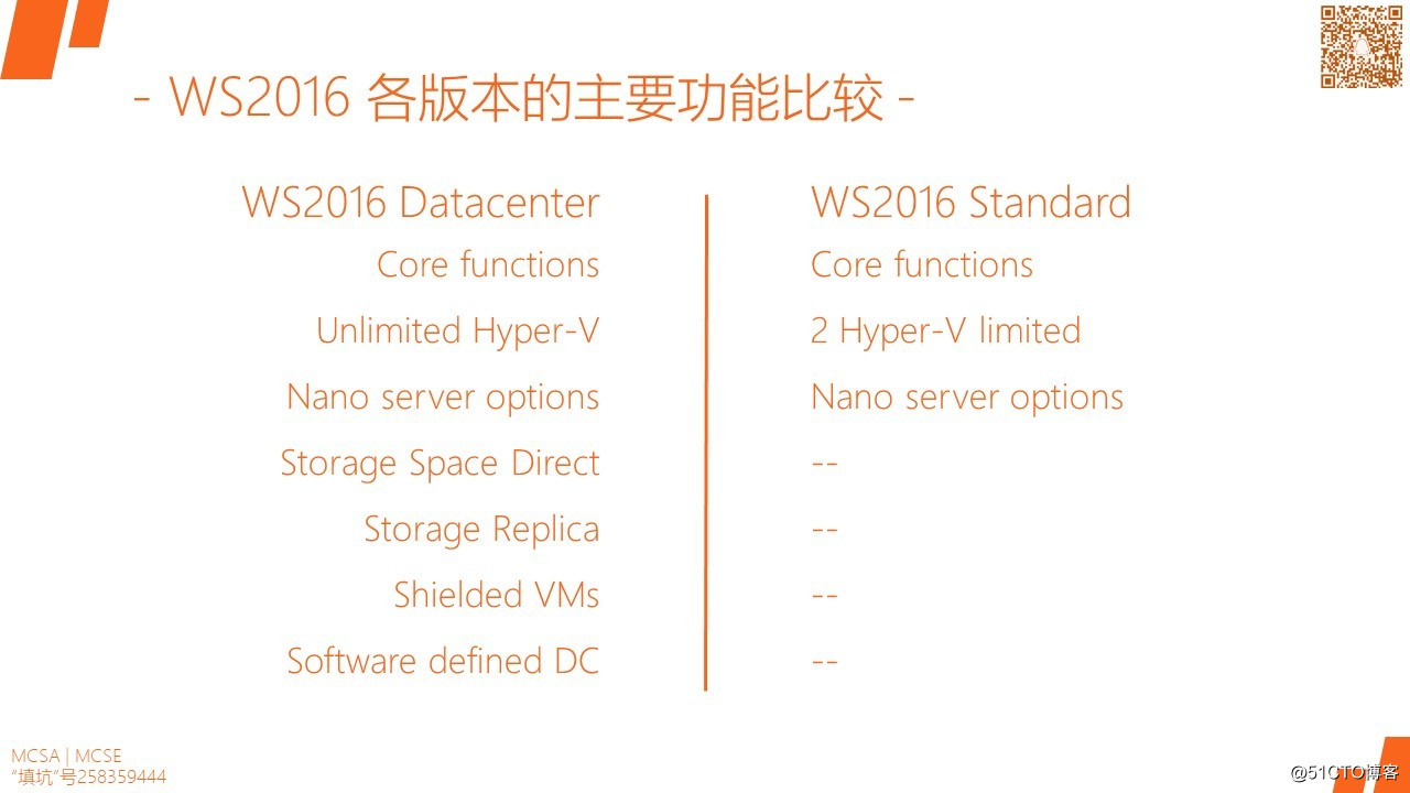 MCSA / Windows Server 2016各版本的功能及比較，安裝需求及選項