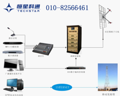 森林防火广播系统方案