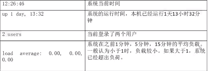 常用系统资源查看总结