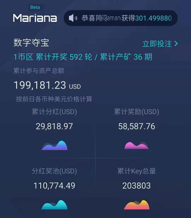 揭秘Mariana马里亚纳的神秘面纱