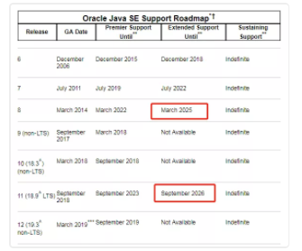 Java 11 正式发布，这 8 个逆天新特性教你写出更牛逼的代码