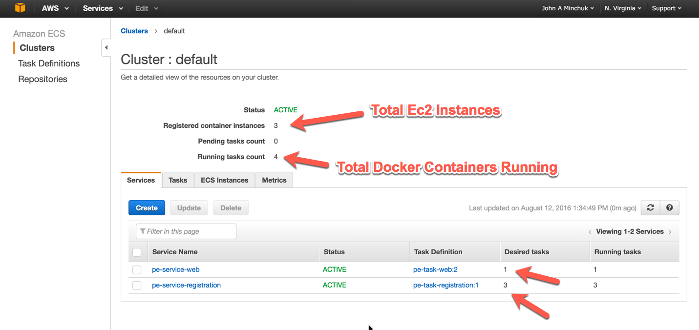 什么是Docker？它是如何解决业务难题的？