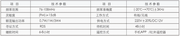 森林防火广播系统方案