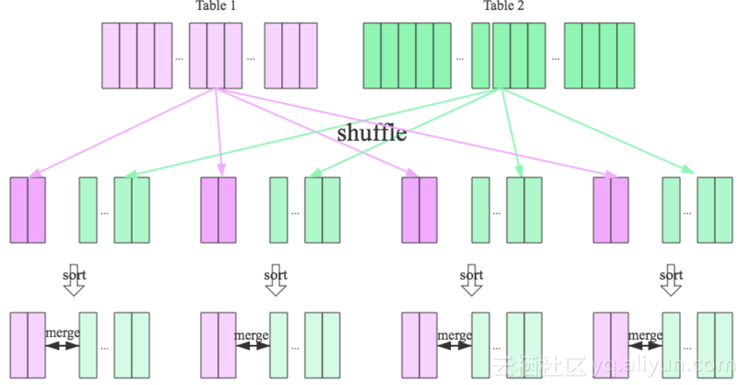 MaxCompute Hash Clustering介绍