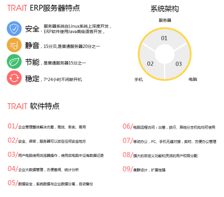 企业办公系统、库存管理系统定制开发、单位财务管理系统