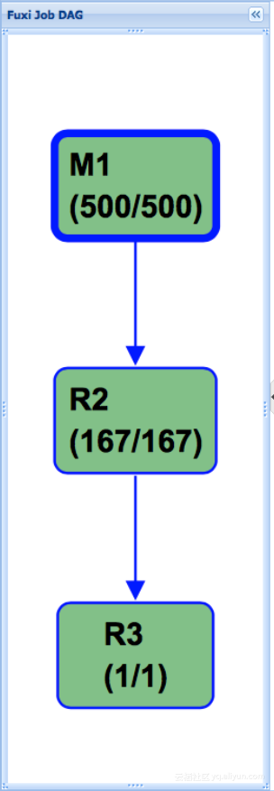 MaxCompute Hash Clustering介绍