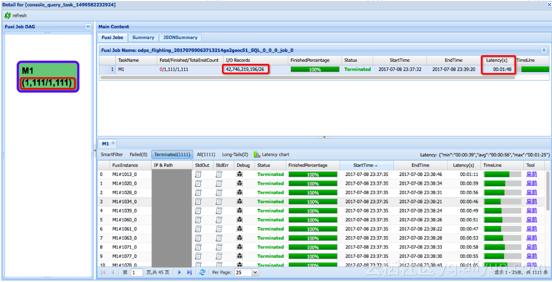 MaxCompute Hash Clustering介绍