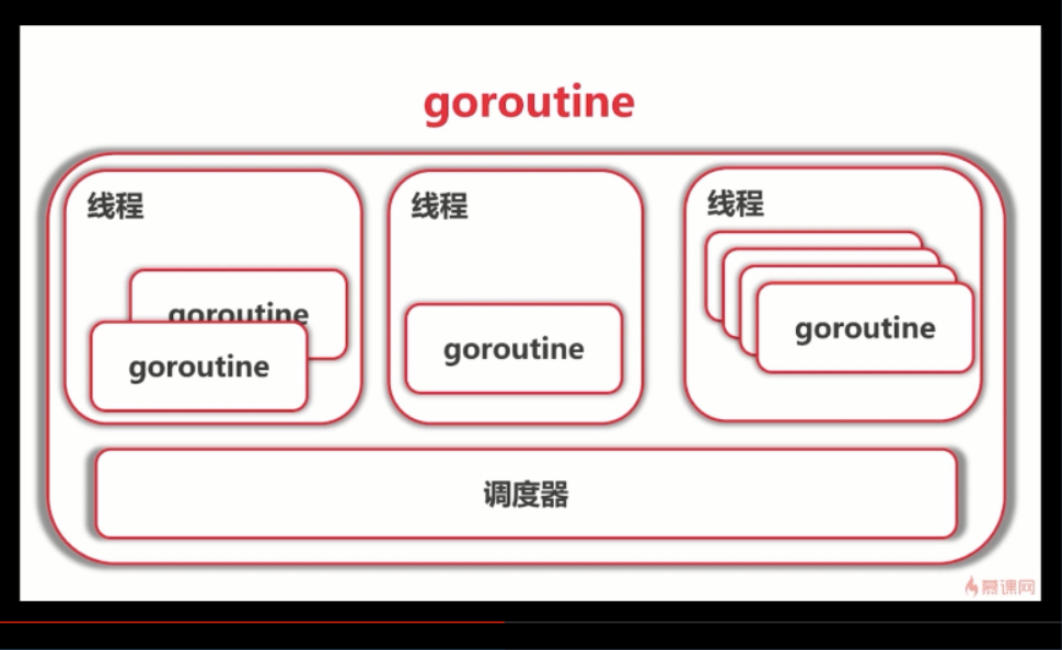 go语言并发编程