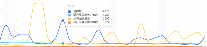 最新无货源淘宝店群方法揭秘如何极速上下架