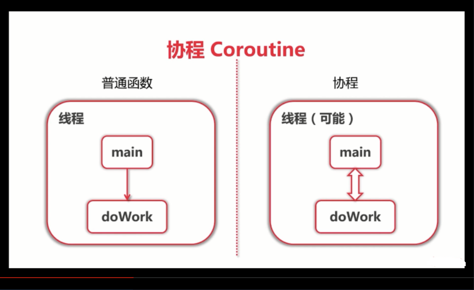 go语言并发编程