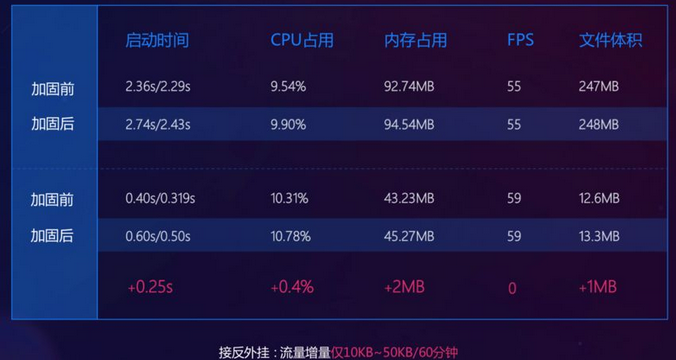 作弊数减少96.6％，投诉降低90％，这位“材料学”网易专家的“安全”生涯