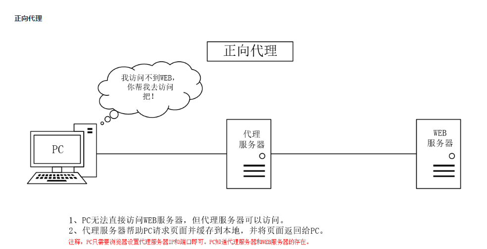 Nginx的代理