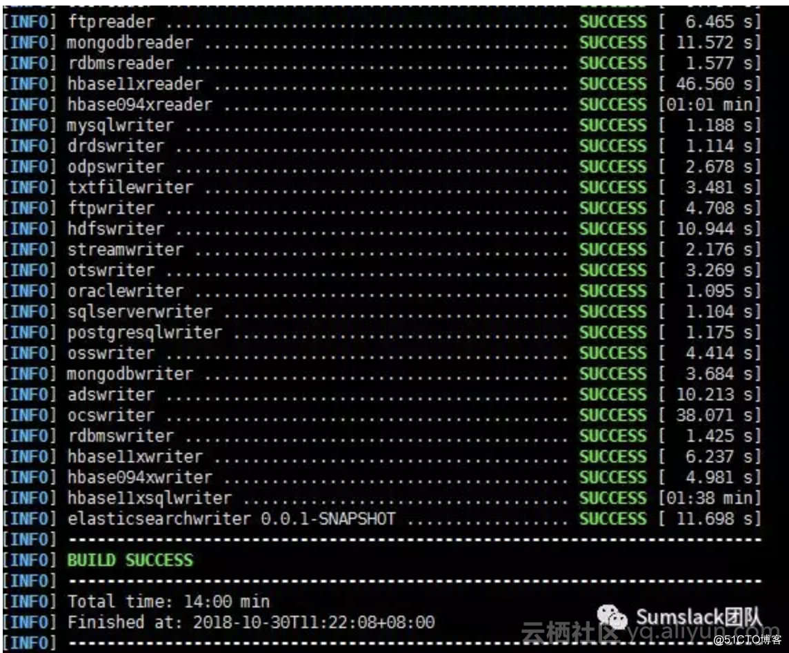 離線資料同步神器：DataX，支援幾乎所有異構資料來源的離線同步到MaxCompute