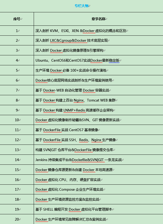 大牛来了！附大牛交流群入口（第2弹）