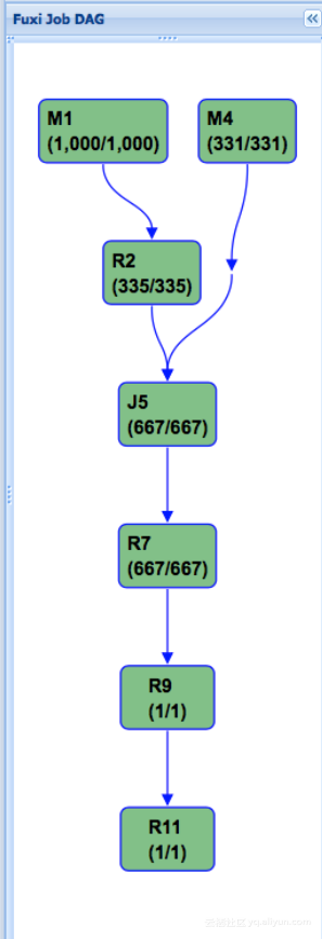 MaxCompute Hash Clustering介绍