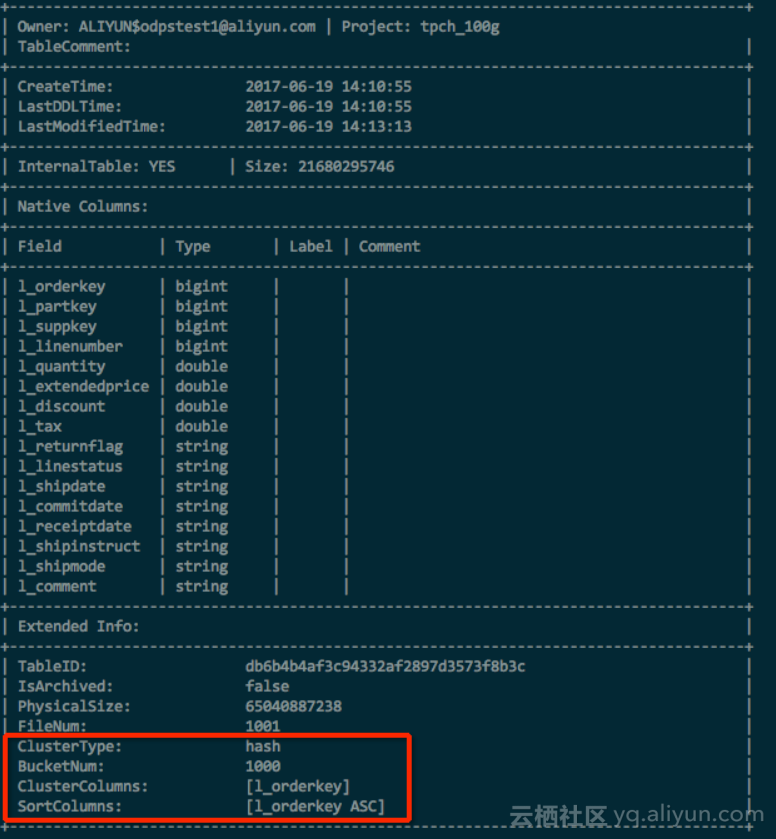 MaxCompute Hash Clustering介绍