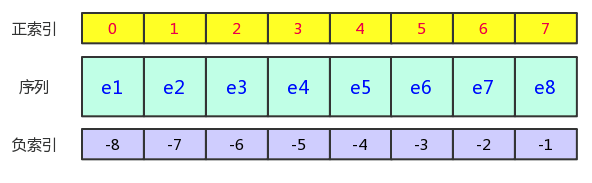 Python序列18问