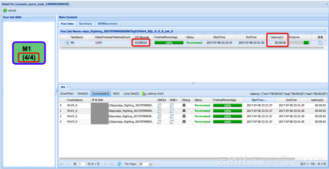 MaxCompute Hash Clustering介绍