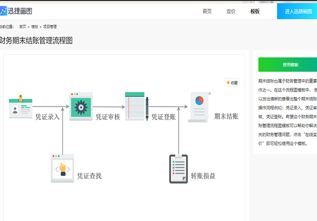 如何使用迅捷画图快速绘制流程图