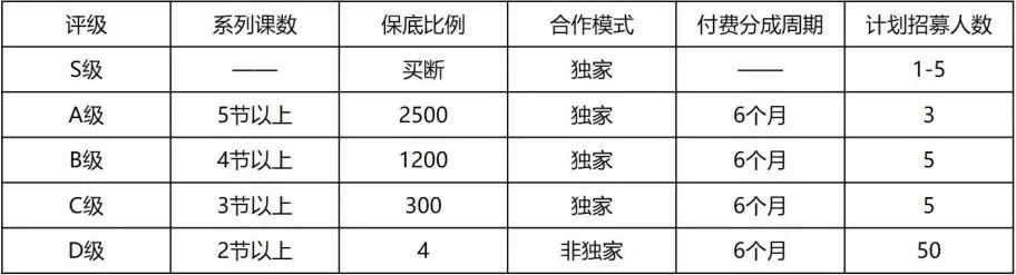 你们敲代码的，真的不懂这个嘛？