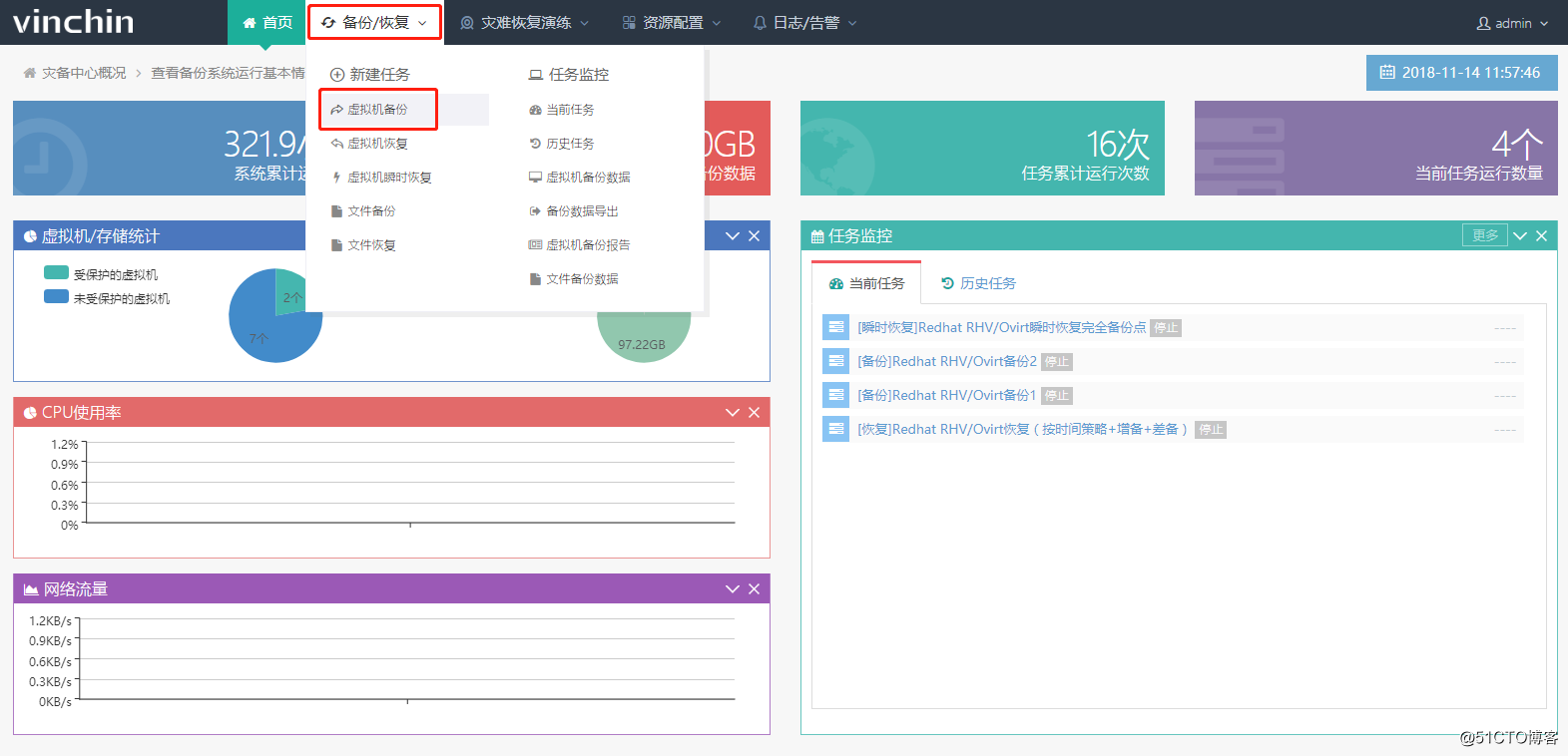 使用雲祺虛擬機備份軟件備份Redhat RHV/Ovirt 虛擬機