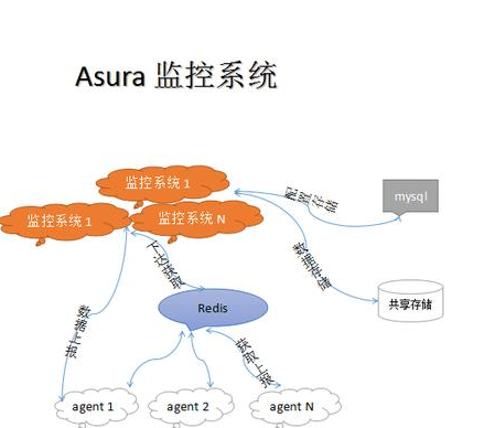 wwwhj8828com系统安装简单,配置简单19908836661