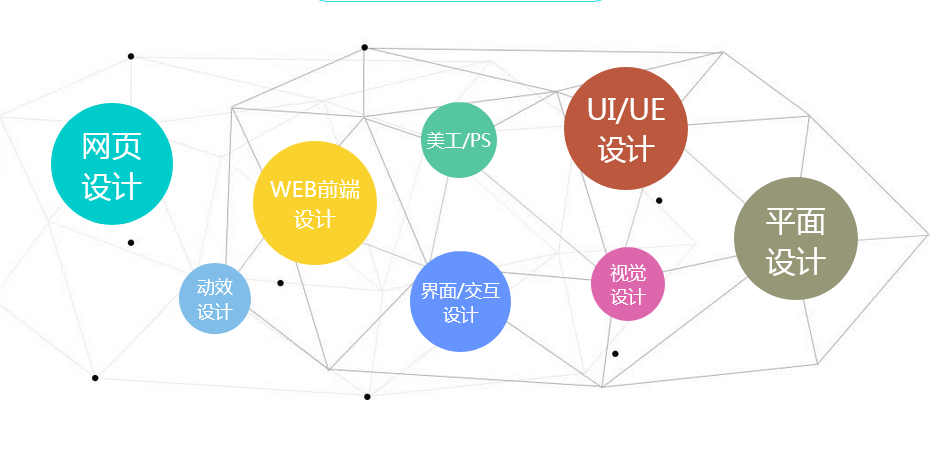 分享4个新手快速晋升UI设计师的小技巧