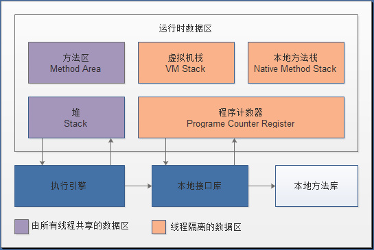 深入理解Java虚拟机总结