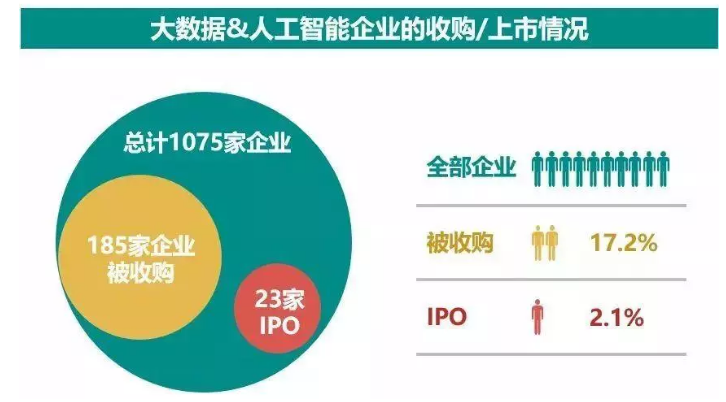 2018年海外大数据和人工智能产业全景分析与趋势预测