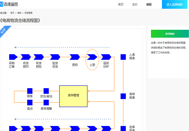 适合新手使用在线编辑流程图网站分享