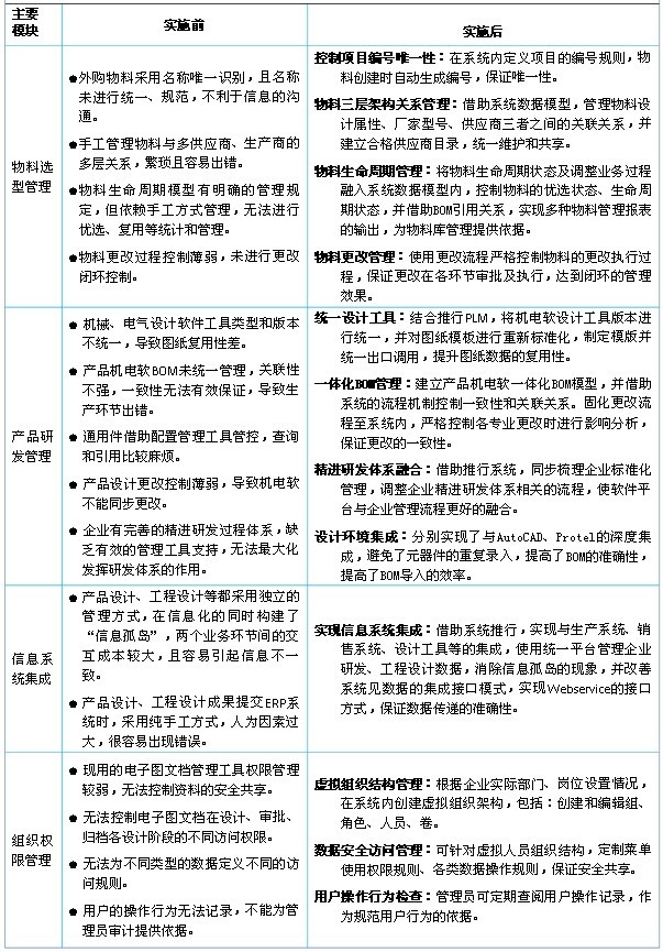 PDM助力青岛朗进科技信息化管理