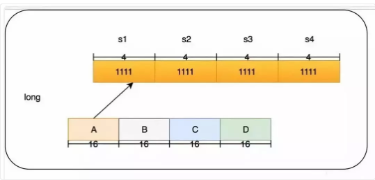 你应该知道的Java缓存进化史