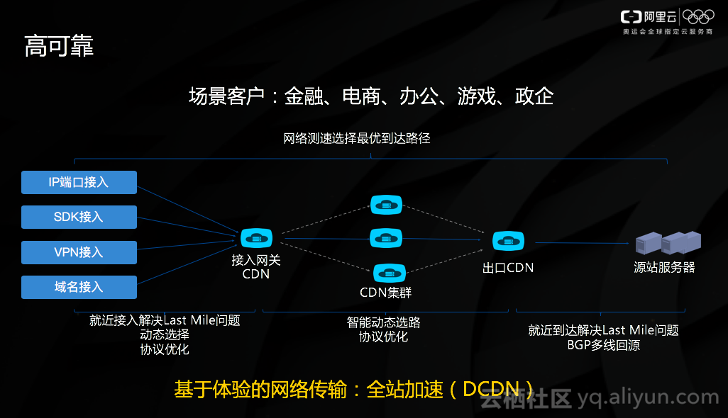 阿里云姚伟斌发表《场景化的CDN技术》主题演讲