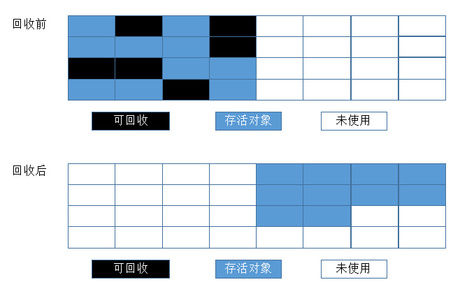 深入理解Java虚拟机总结