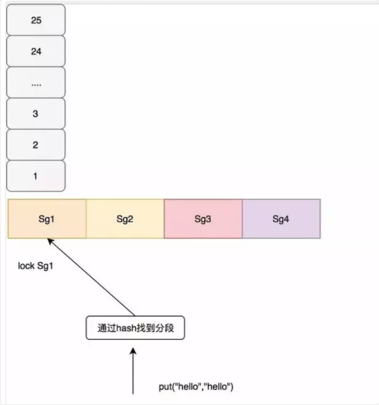 你应该知道的Java缓存进化史