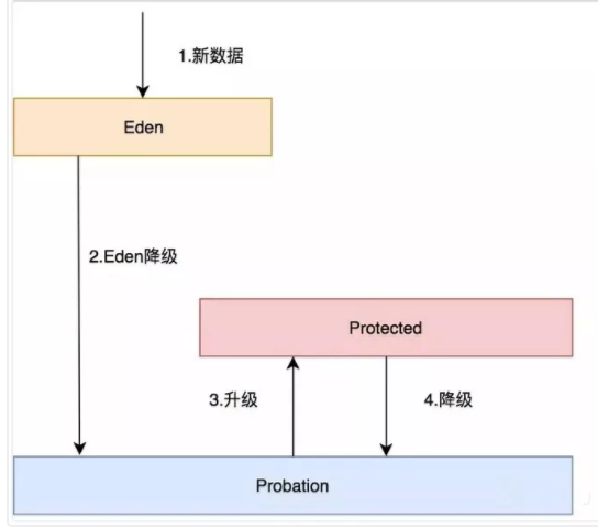 你应该知道的Java缓存进化史