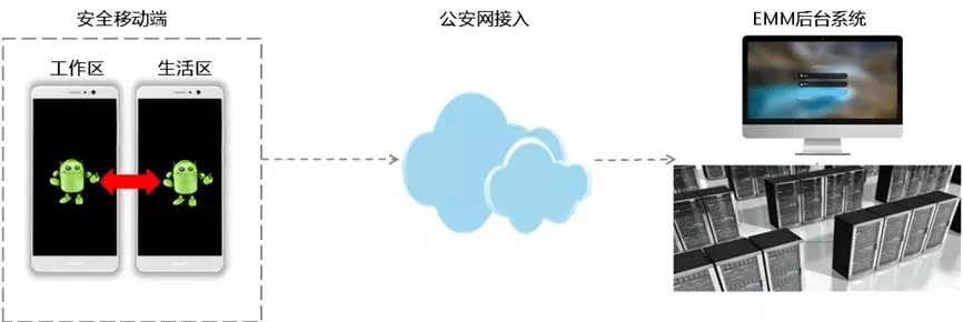 筑泰防务助力江门市公安打造新一代警务移动终端管理平台