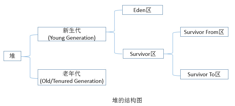 深入理解Java虚拟机总结