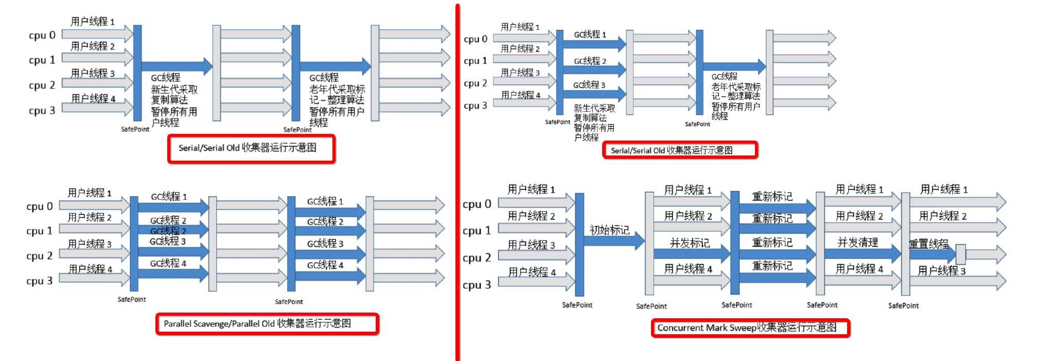 深入理解Java虚拟机总结