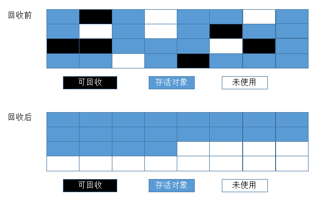 深入理解Java虚拟机总结