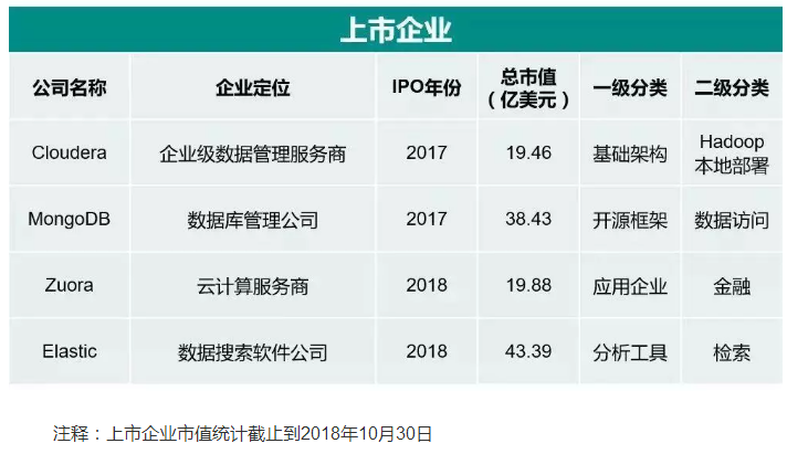 2018年海外大数据和人工智能产业全景分析与趋势预测