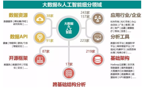 2018年海外大数据和人工智能产业全景分析与趋势预测